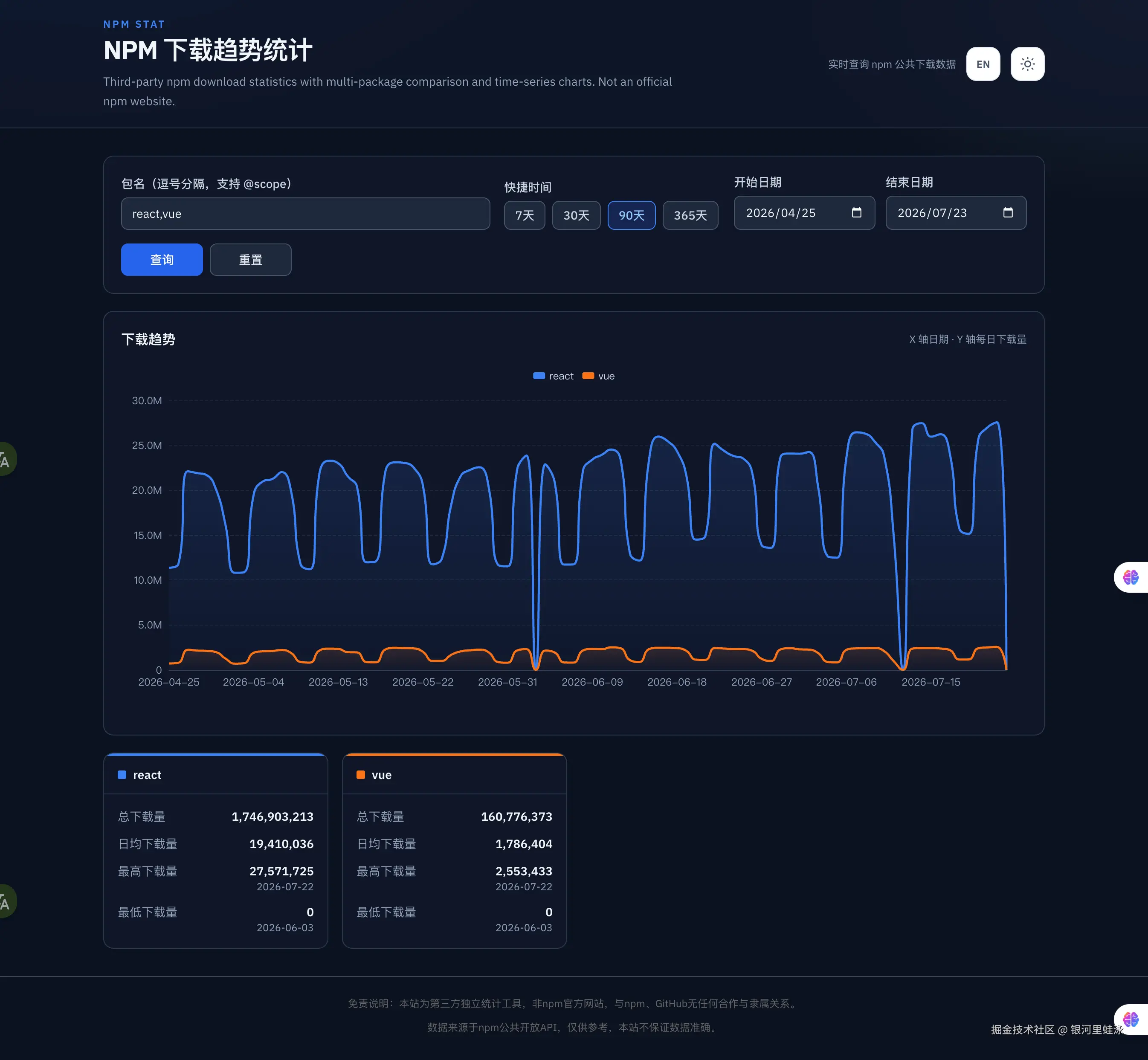 screencapture-npm-stat-netlify-app-2026-07-24-14_59_27.png